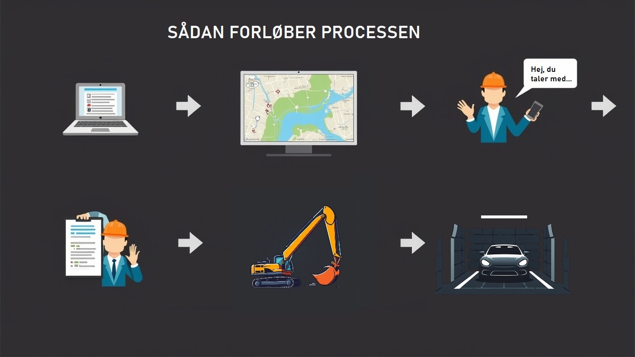 Køb en underjordisk garage